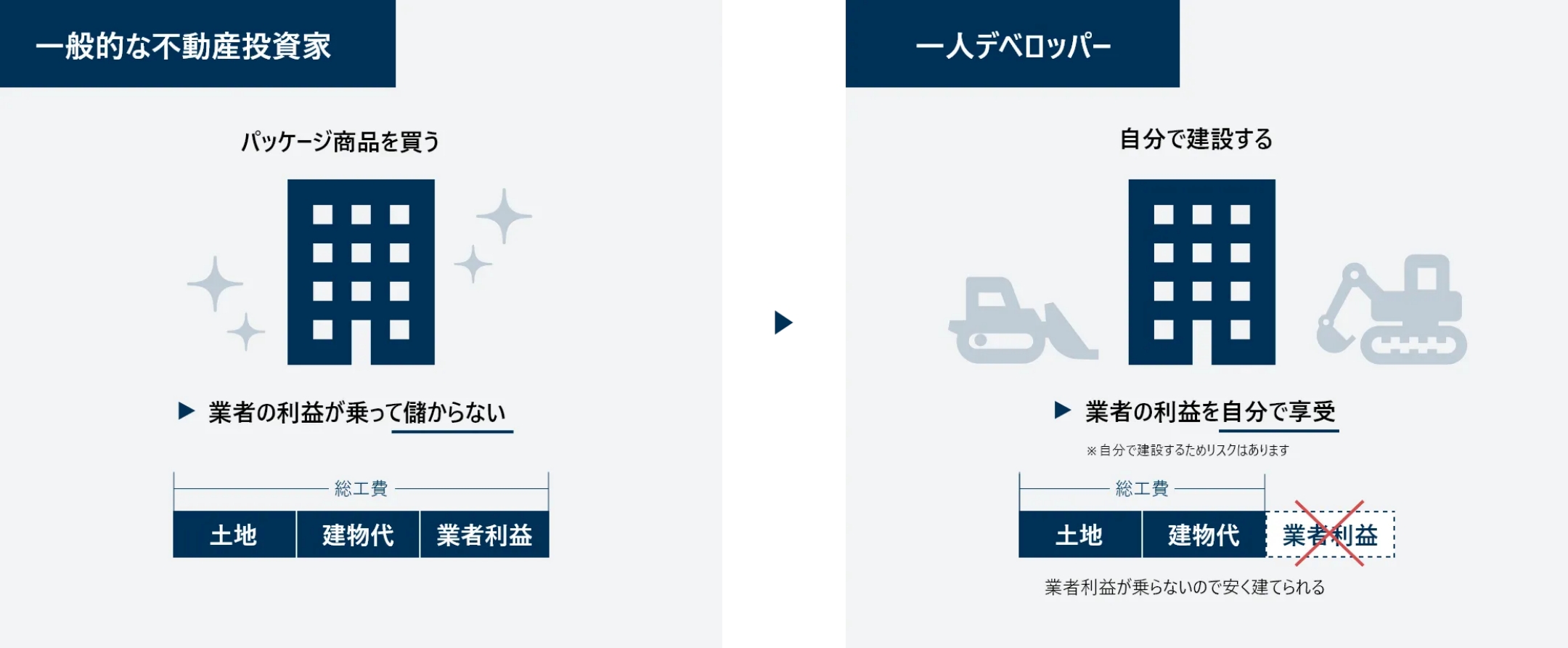 必要なもの
