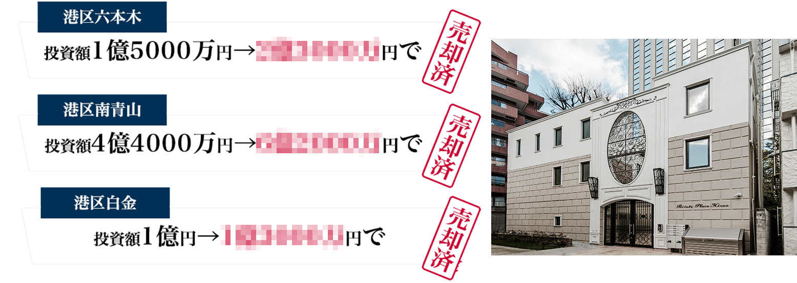 港区六本木投資額1億5000万円→2億3000万円で売却済みなど
